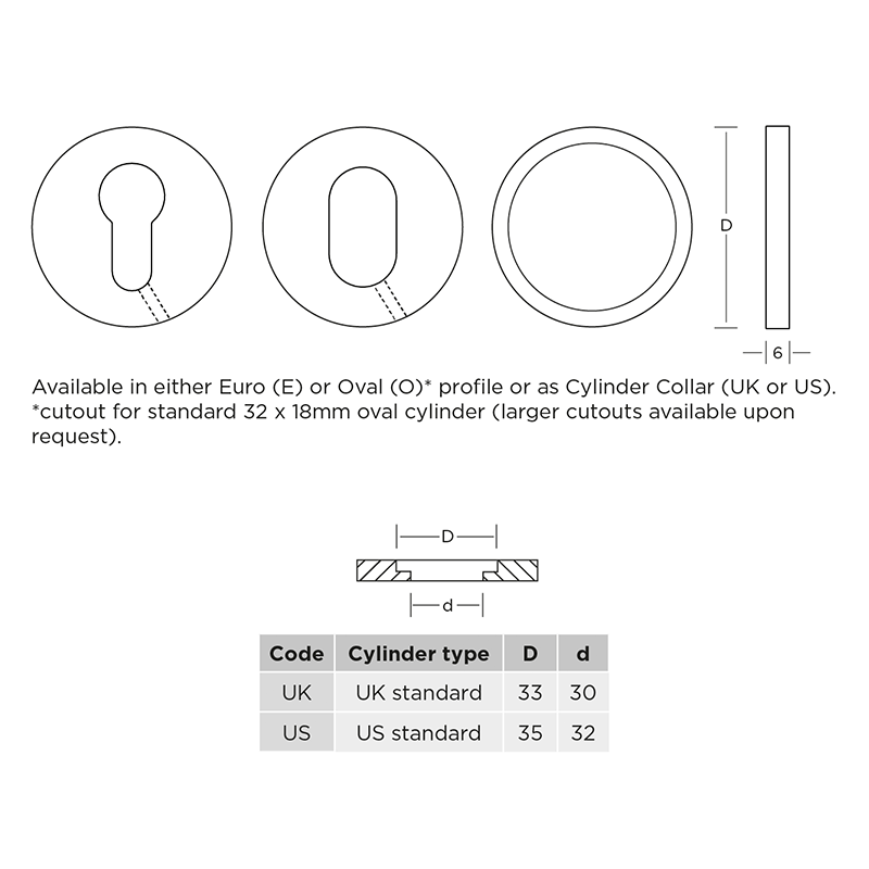 Precision Escutcheon - Rotor - Supporting Image 3
