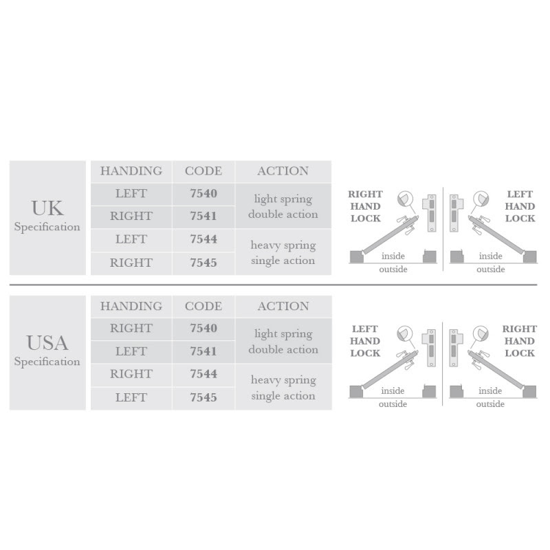 3 Lever Bit Key Lock set - Heavy Spring Single Action (Lever Strength) - Supporting Image 2